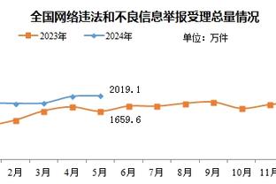 何塞卢鼓励加维：我们和你在一起，相信你会更强势归来